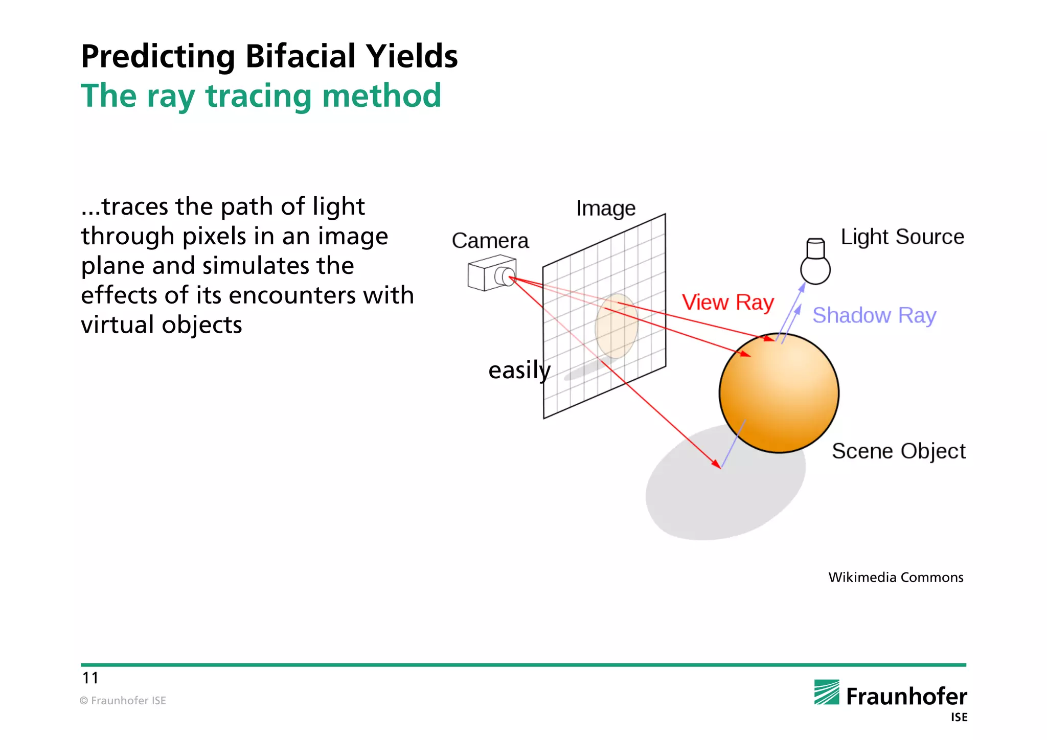 © Fraunhofer ISE
11
Predicting Bifacial Yields
The ray tracing method
...traces the path of light
through pixels in an image
plane and simulates the
effects of its encounters with
virtual objects
Wikimedia Commons
easily
 