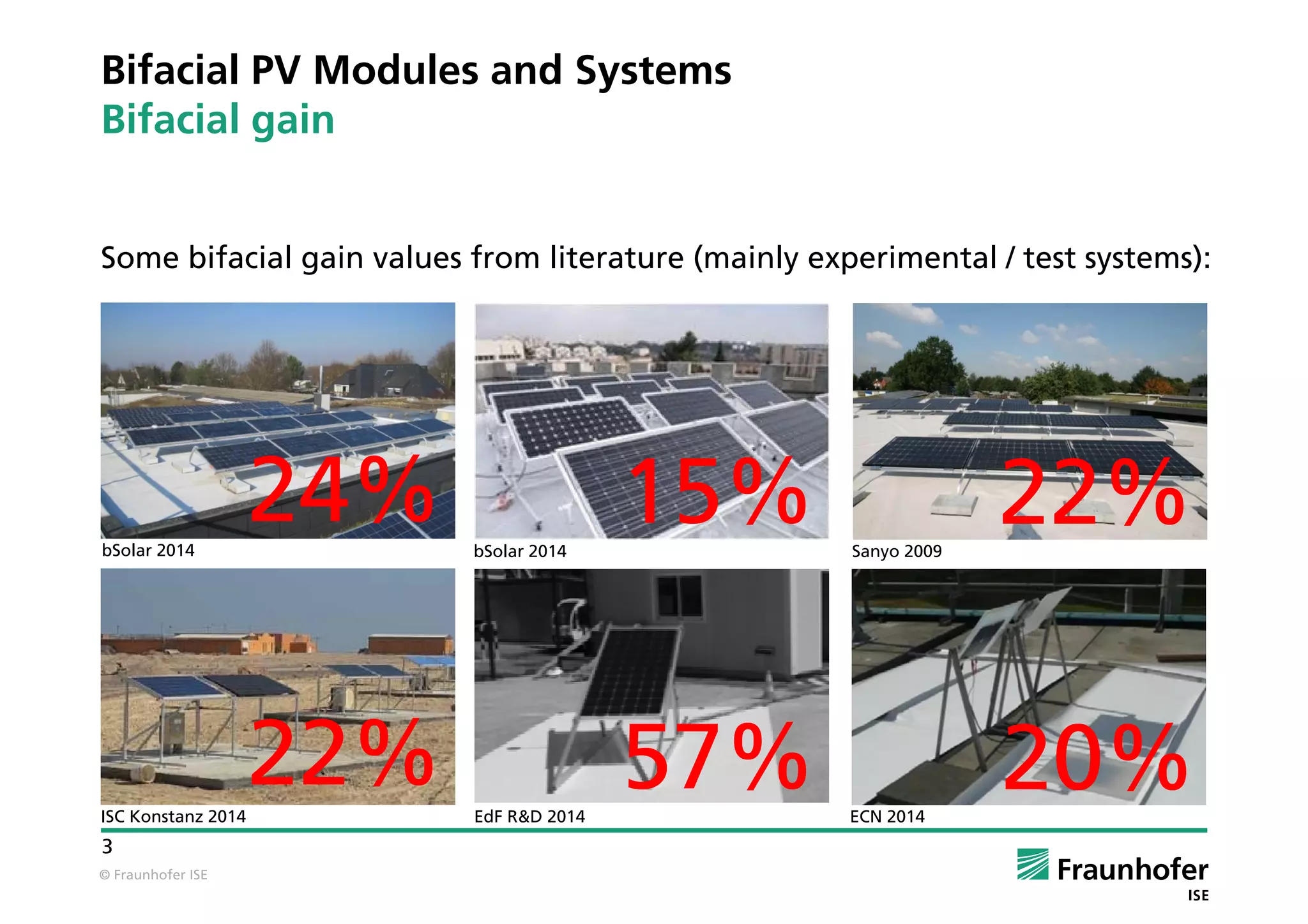 © Fraunhofer ISE
3
Bifacial PV Modules and Systems
Bifacial gain
Some bifacial gain values from literature (mainly experimental / test systems):
24% 15% 22%
22% 57% 20%
bSolar 2014 Sanyo 2009bSolar 2014
ISC Konstanz 2014 EdF R&D 2014 ECN 2014
 