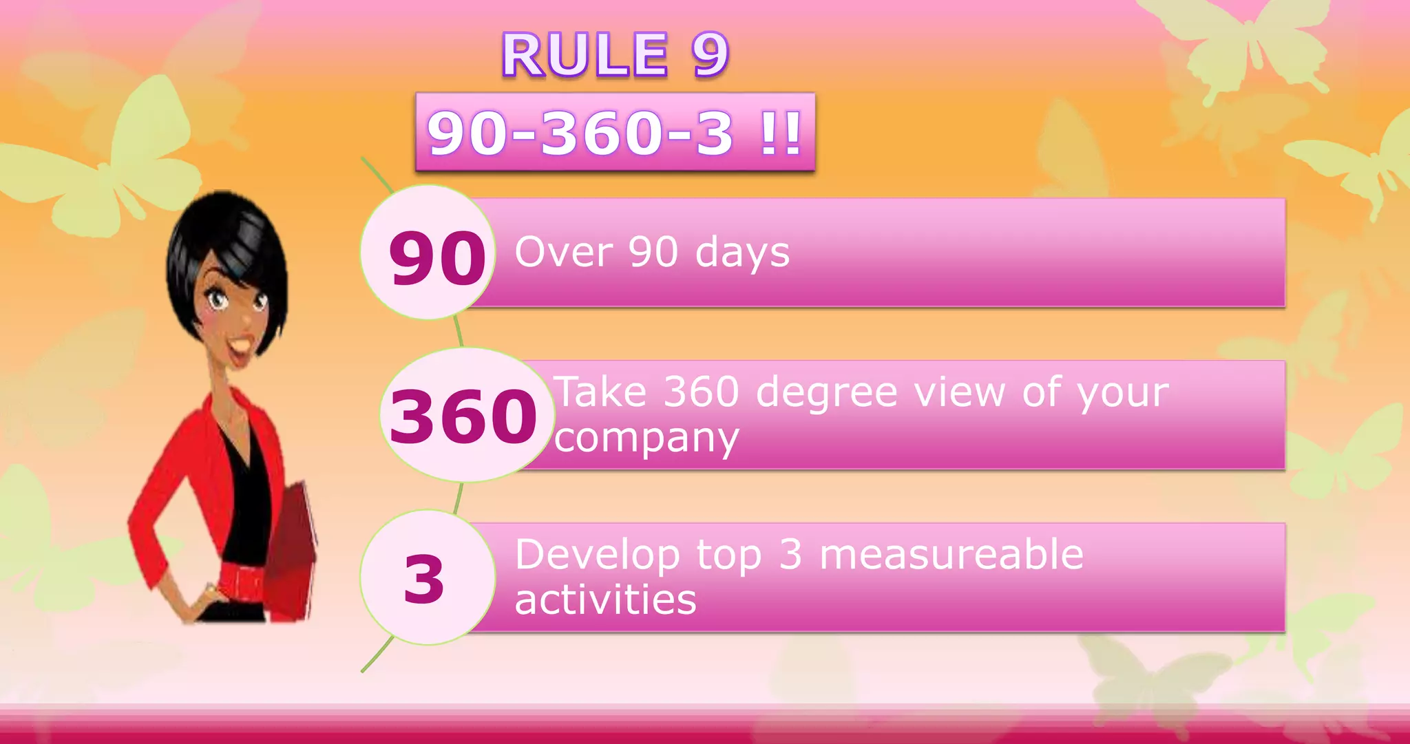 Over 90 days
Take 360 degree view of your
company
Develop top 3 measureable
activities
90
360
3