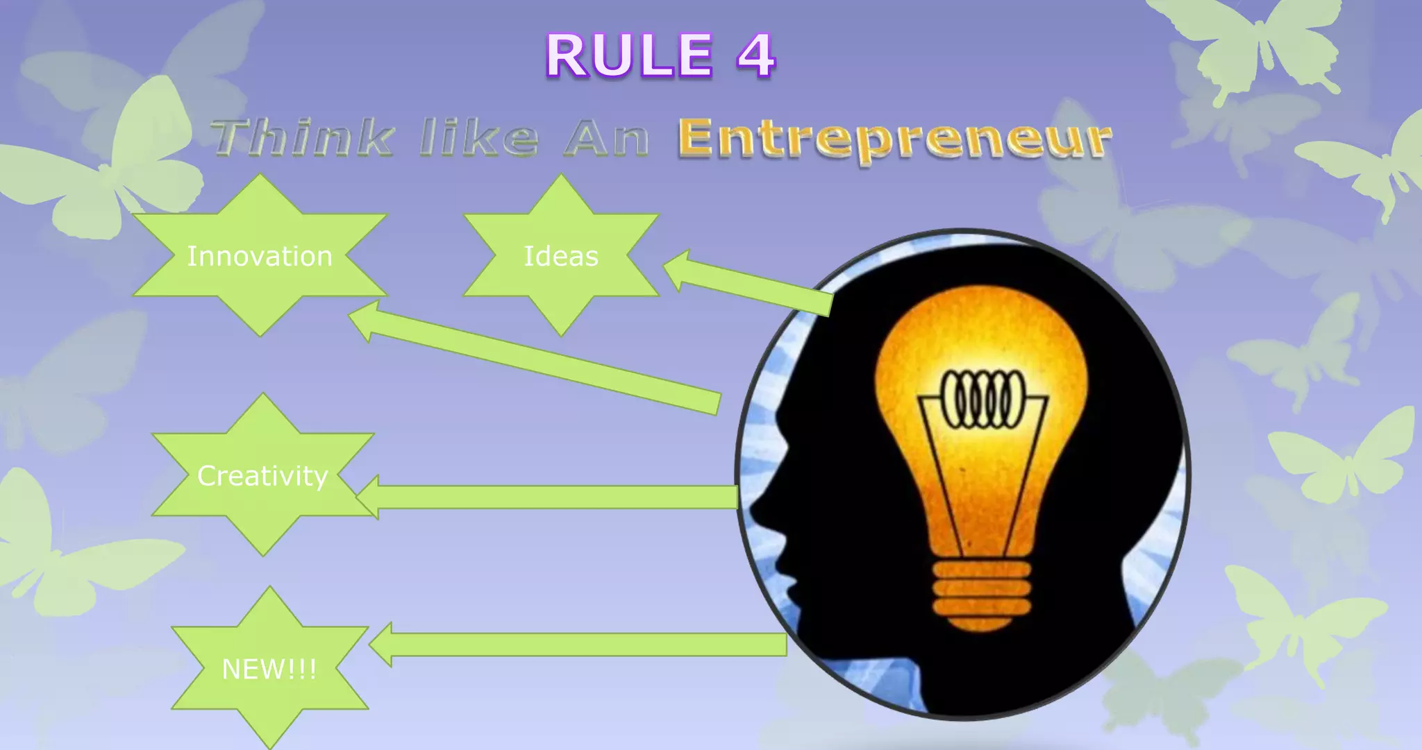 Creativity
Ideas
NEW!!!
Innovation