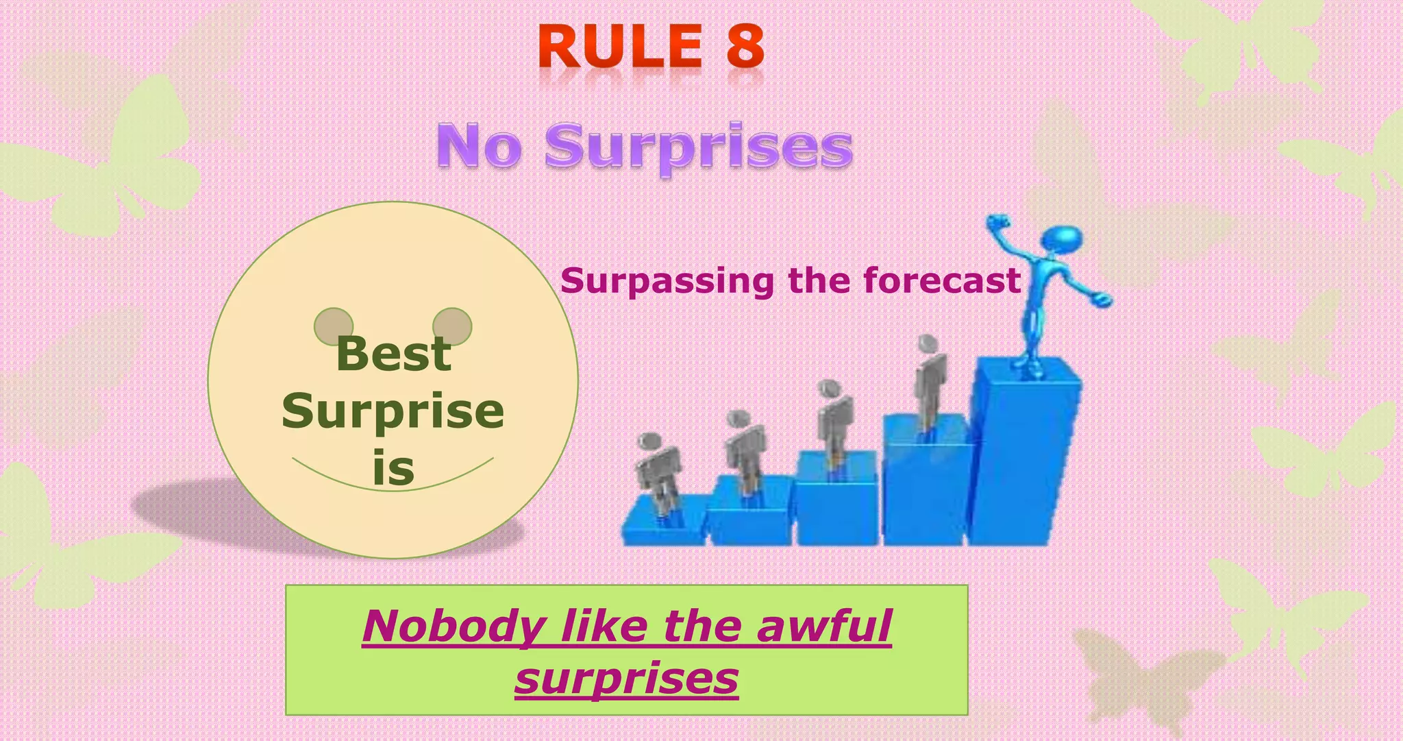 Best
Surprise
is
Surpassing the forecast
Nobody like the awful
surprises