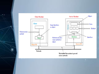 Remote Method Invocation | PPT