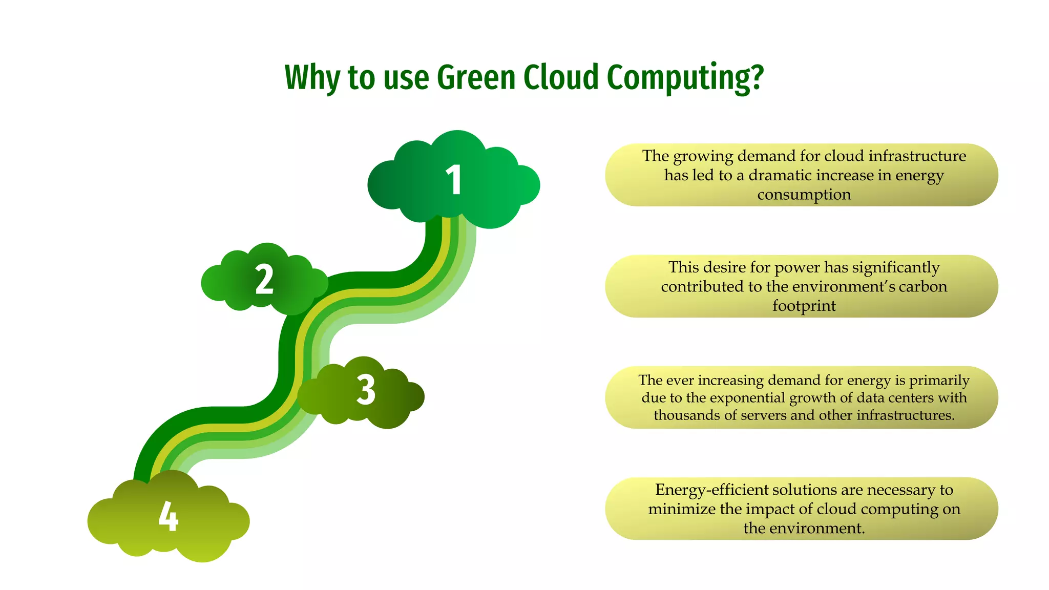 Why to use Green Cloud Computing?
The growing demand for cloud infrastructure
has led to a dramatic increase in energy
consumption
This desire for power has significantly
contributed to the environment’s carbon
footprint
The ever increasing demand for energy is primarily
due to the exponential growth of data centers with
thousands of servers and other infrastructures.
Energy-efficient solutions are necessary to
minimize the impact of cloud computing on
the environment.
1
4
2
3
 