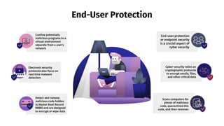 Detect and remove
malicious code hidden
in Master Boot Record
(MBR) and are designed
to encrypt or wipe data
End-User Protection
End-user protection
or endpoint security
is a crucial aspect of
cyber security
Cyber-security relies on
cryptographic protocols
to encrypt emails, files,
and other critical data
Scans computers for
pieces of malicious
code, quarantines this
code, and then removes
Confine potentially
malicious programs to a
virtual environment
separate from a user's
network
Electronic security
protocols also focus on
real-time malware
detection
 