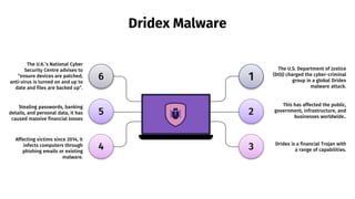 Dridex Malware
The U.S. Department of Justice
(DOJ) charged the cyber-criminal
group in a global Dridex
malware attack.
6 1
2
4 3
5
This has affected the public,
government, infrastructure, and
businesses worldwide..
Dridex is a financial Trojan with
a range of capabilities.
Affecting victims since 2014, it
infects computers through
phishing emails or existing
malware.
Stealing passwords, banking
details, and personal data, it has
caused massive financial losses
The U.K.’s National Cyber
Security Centre advises to
“ensure devices are patched,
anti-virus is turned on and up to
date and files are backed up”.
 