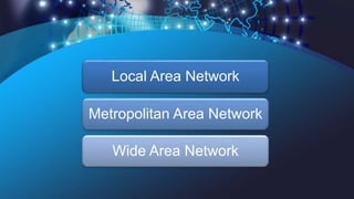 Local Area Network
Metropolitan Area Network
Wide Area Network
 