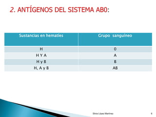 Sustancias en hematíes Grupo sanguíneo
H 0
H Y A A
H y B B
H, A y B AB
Silvia López Martínez 6
 