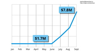 stephen@streamloan.io
https://angel.co/streamloan
 