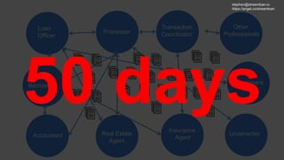 Loan
Officer
Processor
Accountant
Insurance
Agent
Other
Professionals
Transaction
Coordinator
Real Estate
Agent
Underwriter
Borrowers
Appraisers
stephen@streamloan.io
https://angel.co/streamloan
 