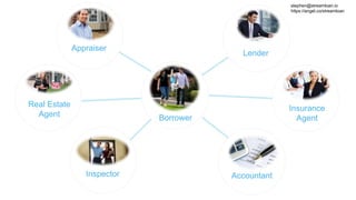 Real Estate
Agent
Lender
Insurance
Agent
AccountantInspector
Borrower
Appraiser
stephen@streamloan.io
https://angel.co/streamloan
 
