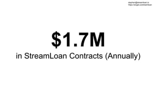 $1.7M
in StreamLoan Contracts (Annually)
stephen@streamloan.io
https://angel.co/streamloan
 