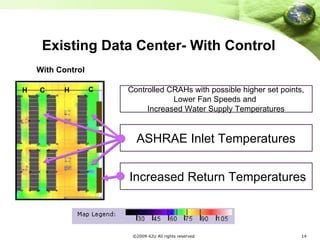 Existing Data Center- With Control With Control C H H C Controlled CRAHs with possible higher set points, Lower Fan Speeds and  Increased Water Supply Temperatures ASHRAE Inlet Temperatures Increased Return Temperatures 