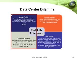 Data Center Dilemma 