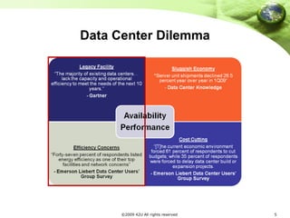 Data Center Dilemma 