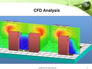 CFD Analysis 