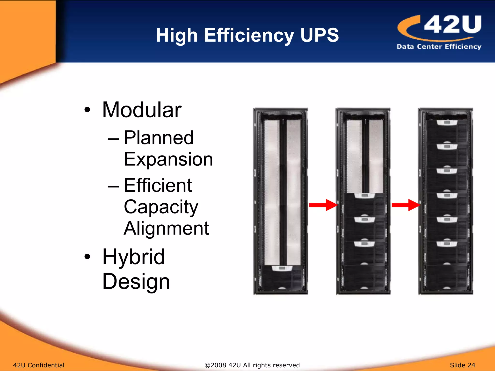 High Efficiency UPS Modular Planned Expansion Efficient Capacity Alignment Hybrid Design 42U Confidential   ©2008 42U All rights reserved  Slide  