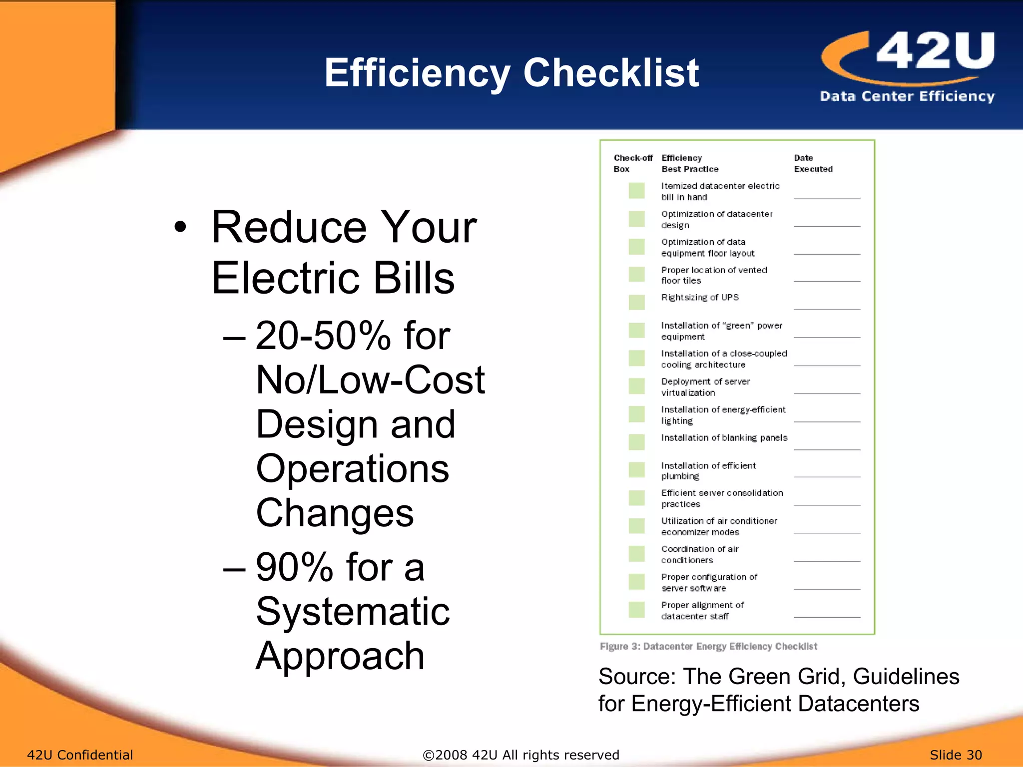 Efficiency Checklist Reduce Your Electric Bills 20-50% for No/Low-Cost Design and Operations Changes 90% for a Systematic Approach 42U Confidential   ©2008 42U All rights reserved  Slide  Source: The Green Grid, Guidelines for Energy-Efficient Datacenters 