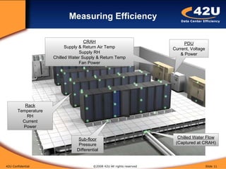 Data Center Energy Efficiency Best Practices | PPT