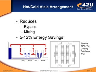 Data Center Energy Efficiency Best Practices | PPT