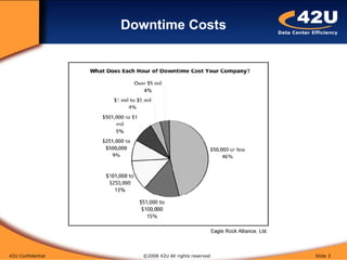 Data Center Energy Efficiency Best Practices | PPT