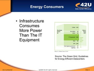 Data Center Energy Efficiency Best Practices | PPT