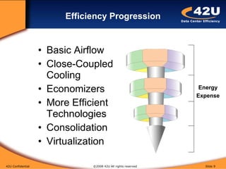 Data Center Energy Efficiency Best Practices | PPT