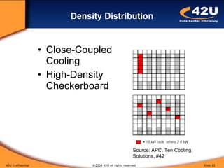 Data Center Server Rack Strategies | PPT