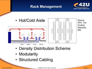 Data Center Server Rack Strategies | PPT