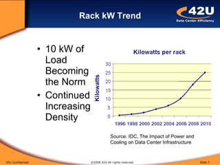 Server Rack Power Density Trend Data Center Server Rack Strategies | PPT