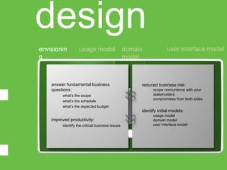 design
envisionin         usage model                   domain             user interface model
g                                                model



    answer fundamental business                       reduced business risk:
    questions:                                              scope concurrence with your
         what’s the scope                                   stakeholders
                                                            compromises from both sides
         what’s the schedule
         what’s the expected budget
                                                      identify initial models:
                                                            usage model
    improved productivity:                                  domain model
         identify the critical business issues              user interface model
 