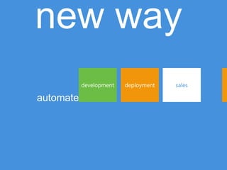 new way
           development   deployment   sales

automate
 