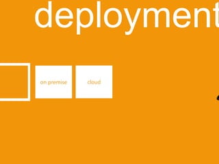 deployment
on premise   cloud
 