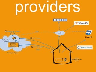providers
 