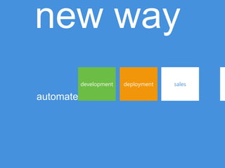 new way
           development   deployment   sales

automate
 