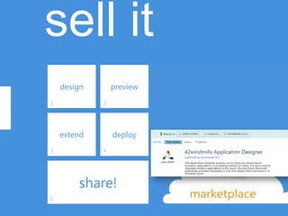 sell it
    design       preview
1            2




    extend       deploy
3            4




        share!
5
 