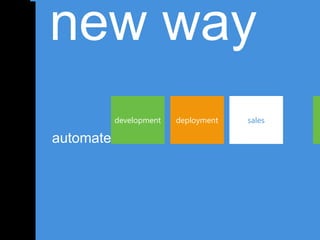 new way
           development   deployment   sales

automate
 