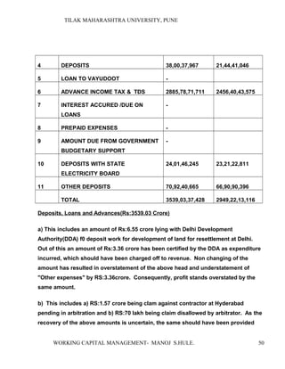 TILAK MAHARASHTRA UNIVERSITY, PUNE
4 DEPOSITS 38,00,37,967 21,44,41,046
5 LOAN TO VAYUDOOT -
6 ADVANCE INCOME TAX & TDS 28...