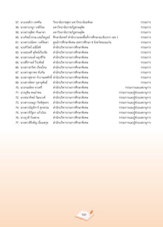 57.	 นางเจนจิรา	เทศทิม	          วิทยาลัยราชสุดา	มหาวิทยาลัยมหิดล	                                       กรรมการ	
58.	 นางสาวเกยูร	วงศ์ก้อม	       มหาวิทยาลัยราชภัฏสวนดุสิต	                                              กรรมการ		
59.	 นางสาวดุสิตา	ทินมาลา	       มหาวิทยาลัยราชภัฏสวนดุสิต	                                              กรรมการ	
60.	 นางทิพย์วรรณ	แจ่มไพบูลย์	 ศึกษานิเทศก์	สำนักงานเขตพื้นที่การศึกษาฉะเชิงเทรา	เขต	1	                  กรรมการ	
61.	 นางสาวปนัดดา	วงค์จันตา	 ศูนย์การศึกษาพิเศษ	เขตการศึกษา	9	จังหวัดขอนแก่น	                            กรรมการ		
62.	 นายทิวัตถ์	มณีโชติ	         สำนักบริหารงานการศึกษาพิเศษ	                                            กรรมการ	
63.	 นางผ่องศรี	สุรัตน์เรืองชัย	 สำนักบริหารงานการศึกษาพิเศษ	                                            กรรมการ	
64.	 นางสาวอนงค์	ผดุงชีวิต	      สำนักบริหารงานการศึกษาพิเศษ	                                            กรรมการ	
65.	 นางสิริกานต์	วีระพันธ์	     สำนักบริหารงานการศึกษาพิเศษ	                                            กรรมการ	
66.	 นางสาวธาริสา	เรือนไทย	 สำนักบริหารงานการศึกษาพิเศษ	                                                 กรรมการ	
67.	 นางสาวสุภาพร	ทับทิม	        สำนักบริหารงานการศึกษาพิเศษ	                                            กรรมการ	
68. นางสาวสุชาดา	กังวานยศศักดิ์	 สำนักบริหารงานการศึกษาพิเศษ	                                            กรรมการ	
69.	 นางสาวลัดดา	จุลานุพันธ์	 สำนักบริหารงานการศึกษาพิเศษ	                                               กรรมการ		
70.	 นางกมลจิตร	ดวงศรี	          สำนักบริหารงานการศึกษาพิเศษ	                              กรรมการและเลขานุการ	
71.	 นางยุพิน	พนอำพน	            สำนักบริหารงานการศึกษาพิเศษ	                          กรรมการและผู้ช่วยเลขานุการ	
72.	 นางชนาทิพย์	วัฒนวงศ์	       สำนักบริหารงานการศึกษาพิเศษ	                          กรรมการและผู้ช่วยเลขานุการ	
73.	 นางสาวเจษฎา	กิตติสุนทร	 สำนักบริหารงานการศึกษาพิเศษ	                              กรรมการและผู้ช่วยเลขานุการ	
74.	 นางสาวอัญทิการ์	ศุภธรรม	 สำนักบริหารงานการศึกษาพิเศษ	                             กรรมการและผู้ช่วยเลขานุการ	
75.	 นางสาวจิรัฐยา	แก้วป่อง	 สำนักบริหารงานการศึกษาพิเศษ	                              กรรมการและผู้ช่วยเลขานุการ	
76.	 นางยุวดี	กังสดาล	           สำนักบริหารงานการศึกษาพิเศษ	                          กรรมการและผู้ช่วยเลขานุการ	
77.	 นางสาวสิริเพ็ญ	เอี่ยมสกุล	 สำนักบริหารงานการศึกษาพิเศษ	                           กรรมการและผู้ช่วยเลขานุการ




                                                       131
 