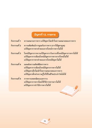 ปัญหาที่ 12. การหาร
กิจกรรมที่ 1   ความหมายการหาร แก้ปัญหาไม่เข้าใจความหมายของการหาร
กิจกรรมที่ 2   ความสัมพันธ์การคูณกับการหาร (การใช้สูตรคูณ)
               แก้ปัญหาการหาคำตอบจากโจทย์การหารไม่ได้
กิจกรรมที่ 3   โจทย์ปัญหาการหารแก้ปัญหาการวิเคราะห์โจทย์ปัญหาการหารไม่ได้
               แก้ปัญหาการเขียนโจทย์ปัญหาการหารจากโจทย์ไม่ได้
               แก้ปัญหาการหาคำตอบจากโจทย์ปัญหาไม่ได้
กิจกรรมที่ 4   แผนผังความคิดพิชิตการหาร
               แก้ปัญหาการเขียนโจทย์ปัญหาการหารไม่ได้
               แก้ปัญหาเด็กไม่เข้าใจความหมายของการหาร
               แก้ปัญหาเด็กนำความรู้ไปใช้ในชีวิตประจำวันไม่ได้
กิจกรรมที่ 5   การหารเลขคณิตแบบตาราง
               แก้ปัญหาการหารโดยใช้วิธีการหารยาวไม่ได้
               แก้ปัญหาการจำวิธีการหารไม่ได้




                                     54
 