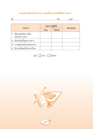 แบบประเมินผลกิจกรรม “แผนผังความคิดพิชิตการหาร”

ชื่อ......................................................................................ชั้น.................เลขที่..............

                                                            ผลการปฏิบัติ
                     รายการ
                                                                              หมายเหตุ
                                                          ผ่าน
    ไม่ผ่าน
    1.		เขียนแผนผังความคิด	                             
        
          
    				 เกี่ยวกับการหาร
    2.		เขียนโจทย์ปัญหาการหาร                           
                    
                     
    3.		การสรุปและนำเสนอผลงาน	                          
                    
                     
    4.		มีความพึงพอใจในการเรียน                         
                    
                     

	           	 	 		              	         สรุป								ผ่าน									ไม่ผ่าน	




                                                               74
 