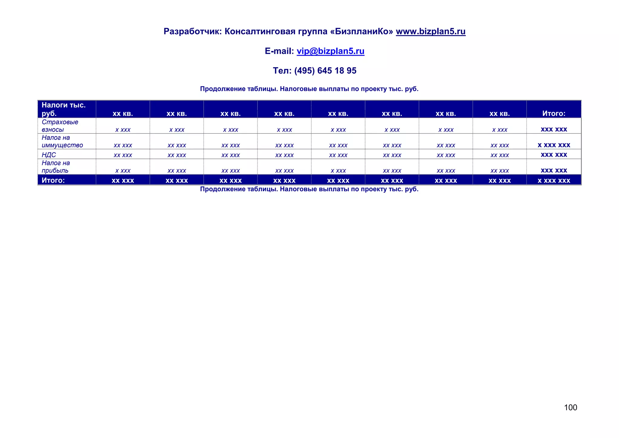 Разработчик: Консалтинговая группа «БизпланиКо» www.bizplan5.ru

                                                 E-mail: vip@bizplan5.ru

                                                   Тел: (495) 645 18 95
                                Продолжение таблицы. Налоговые выплаты по проекту тыс. руб.

Налоги тыс.
руб.          хх кв.   хх кв.        хх кв.         хх кв.        хх кв.         хх кв.       хх кв.   хх кв.    Итого:
Страховые
взносы        х ххх     х ххх         х ххх         х ххх          х ххх         х ххх        х ххх    х ххх    ххх ххх
Налог на
иммущество    хх ххх   хх ххх        хх ххх         хх ххх        хх ххх         хх ххх       хх ххх   хх ххх   х ххх ххх
НДС           хх ххх   хх ххх        хх ххх         хх ххх        хх ххх         хх ххх       хх ххх   хх ххх    ххх ххх
Налог на
прибыль       х ххх    хх ххх        хх ххх         хх ххх         х ххх         хх ххх       хх ххх   хх ххх    ххх ххх
Итого:        хх ххх   хх ххх        хх ххх        хх ххх         хх ххх        хх ххх        хх ххх   хх ххх   х ххх ххх
                                Продолжение таблицы. Налоговые выплаты по проекту тыс. руб.




                                                                                                                       100
 