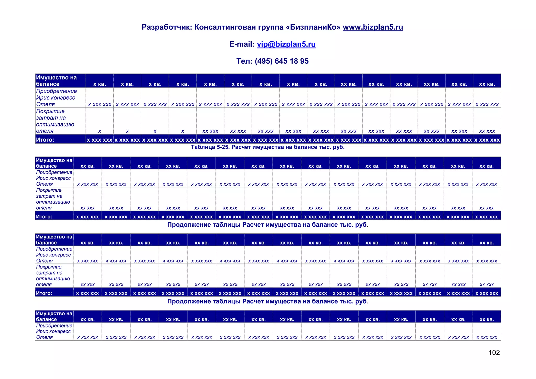 Разработчик: Консалтинговая группа «БизпланиКо» www.bizplan5.ru

                                                                                         E-mail: vip@bizplan5.ru

                                                                                            Тел: (495) 645 18 95

Имущество на
балансе              х кв.          х кв.         х кв.        х кв.         х кв.        х кв.       х кв.        х кв.       х кв.      хх кв.     хх кв.      хх кв.      хх кв.     хх кв.      хх кв.
Приобретение
Ирис конгресс
Отеля              х ххх ххх х ххх ххх х ххх ххх х ххх ххх х ххх ххх х ххх ххх х ххх ххх х ххх ххх х ххх ххх х ххх ххх х ххх ххх х ххх ххх х ххх ххх х ххх ххх х ххх ххх
Покрытие
затрат на
оптимизацию
отеля                     х             х             х             х       хх ххх       хх ххх       хх ххх      хх ххх      хх ххх      хх ххх     хх ххх      хх ххх      хх ххх     хх ххх      хх ххх
Итого:            х ххх ххх х ххх ххх х ххх ххх х ххх ххх х ххх ххх х ххх ххх х ххх ххх х ххх ххх х ххх ххх х ххх ххх х ххх ххх х ххх ххх х ххх ххх х ххх ххх х ххх ххх
                                                        Таблица 5-25. Расчет имущества на балансе тыс. руб.

Имущество на
балансе         хх кв.         хх кв.        хх кв.        хх кв.        хх кв.       хх кв.       хх кв.       хх кв.      хх кв.      хх кв.      хх кв.      хх кв.      хх кв.      хх кв.      хх кв.
Приобретение
Ирис конгресс
Отеля         х ххх ххх       х ххх ххх     х ххх ххх     х ххх ххх     х ххх ххх    х ххх ххх    х ххх ххх    х ххх ххх   х ххх ххх   х ххх ххх   х ххх ххх   х ххх ххх   х ххх ххх   х ххх ххх   х ххх ххх
Покрытие
затрат на
оптимизацию
отеля           хх ххх         хх ххх        хх ххх        хх ххх        хх ххх       хх ххх       хх ххх       хх ххх      хх ххх      хх ххх      хх ххх      хх ххх      хх ххх      хх ххх      хх ххх
Итого:        х ххх ххх       х ххх ххх     х ххх ххх     х ххх ххх     х ххх ххх    х ххх ххх    х ххх ххх    х ххх ххх   х ххх ххх   х ххх ххх   х ххх ххх   х ххх ххх   х ххх ххх   х ххх ххх   х ххх ххх
                                                            Продолжение таблицы Расчет имущества на балансе тыс. руб.
Имущество на
балансе         хх кв.         хх кв.        хх кв.        хх кв.        хх кв.       хх кв.       хх кв.       хх кв.      хх кв.      хх кв.      хх кв.      хх кв.      хх кв.      хх кв.      хх кв.
Приобретение
Ирис конгресс
Отеля         х ххх ххх       х ххх ххх     х ххх ххх     х ххх ххх     х ххх ххх    х ххх ххх    х ххх ххх    х ххх ххх   х ххх ххх   х ххх ххх   х ххх ххх   х ххх ххх   х ххх ххх   х ххх ххх   х ххх ххх
Покрытие
затрат на
оптимизацию
отеля           хх ххх         хх ххх        хх ххх        хх ххх        хх ххх       хх ххх       хх ххх       хх ххх      хх ххх      хх ххх      хх ххх      хх ххх      хх ххх      хх ххх      хх ххх
Итого:        х ххх ххх       х ххх ххх     х ххх ххх     х ххх ххх     х ххх ххх    х ххх ххх    х ххх ххх    х ххх ххх   х ххх ххх   х ххх ххх   х ххх ххх   х ххх ххх   х ххх ххх   х ххх ххх   х ххх ххх
                                                            Продолжение таблицы Расчет имущества на балансе тыс. руб.
Имущество на
балансе         хх кв.         хх кв.        хх кв.        хх кв.        хх кв.       хх кв.       хх кв.       хх кв.      хх кв.      хх кв.      хх кв.      хх кв.      хх кв.      хх кв.      хх кв.
Приобретение
Ирис конгресс
Отеля         х ххх ххх       х ххх ххх     х ххх ххх     х ххх ххх     х ххх ххх    х ххх ххх    х ххх ххх    х ххх ххх   х ххх ххх   х ххх ххх   х ххх ххх   х ххх ххх   х ххх ххх   х ххх ххх   х ххх ххх


                                                                                                                                                                                                        102
 