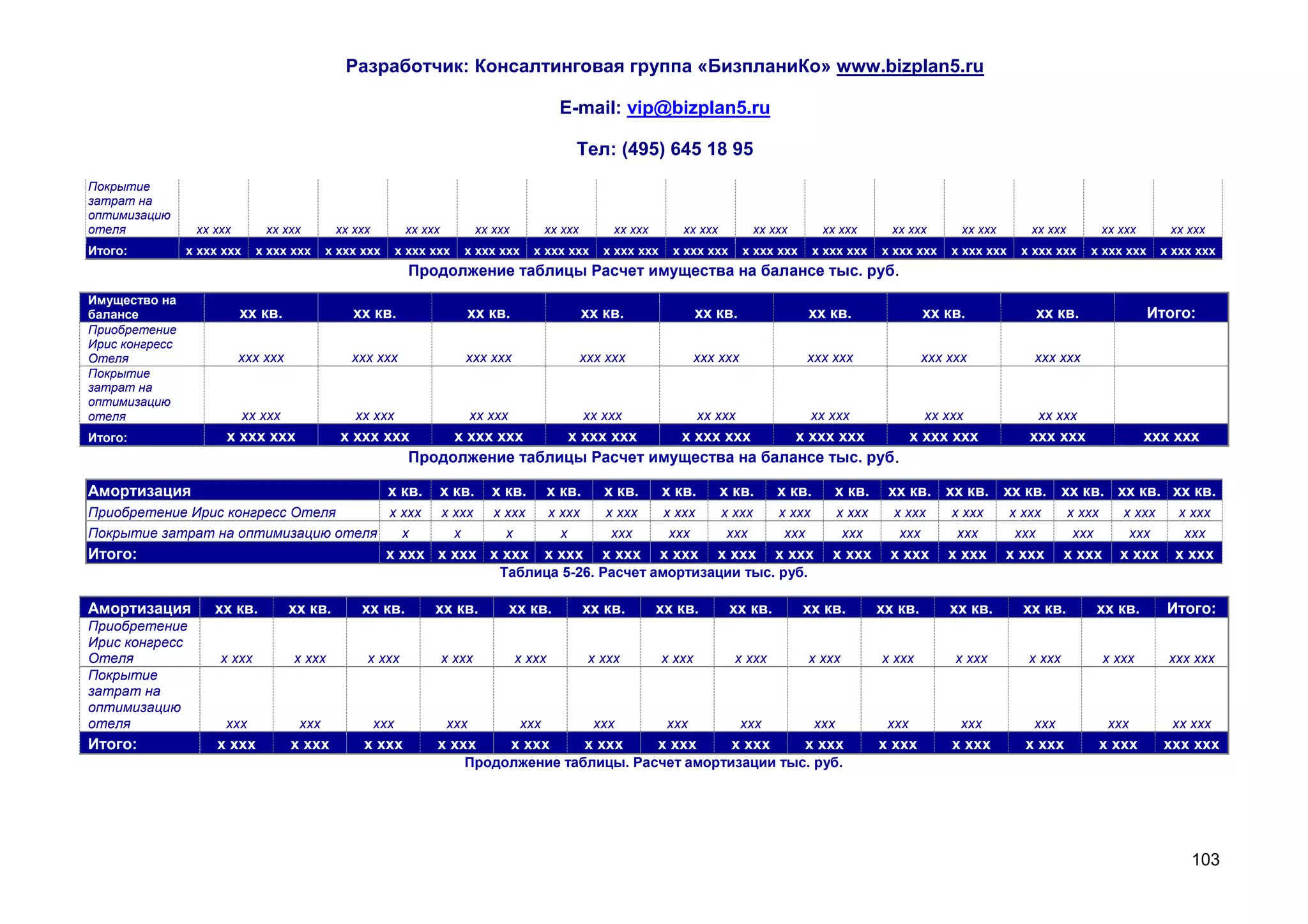 Разработчик: Консалтинговая группа «БизпланиКо» www.bizplan5.ru

                                                                                                 E-mail: vip@bizplan5.ru

                                                                                                    Тел: (495) 645 18 95
Покрытие
затрат на
оптимизацию
отеля            хх ххх        хх ххх         хх ххх          хх ххх           хх ххх          хх ххх        хх ххх       хх ххх         хх ххх        хх ххх         хх ххх       хх ххх       хх ххх           хх ххх      хх ххх
Итого:          х ххх ххх     х ххх ххх     х ххх ххх        х ххх ххх    х ххх ххх        х ххх ххх       х ххх ххх    х ххх ххх       х ххх ххх     х ххх ххх     х ххх ххх    х ххх ххх    х ххх ххх     х ххх ххх       х ххх ххх
                                                               Продолжение таблицы Расчет имущества на балансе тыс. руб.
Имущество на
балансе                   хх кв.                 хх кв.                    хх кв.                       хх кв.                 хх кв.               хх кв.                   хх кв.              хх кв.                   Итого:
Приобретение
Ирис конгресс
Отеля                     ххх ххх               ххх ххх                   ххх ххх                       ххх ххх              ххх ххх                ххх ххх                  ххх ххх            ххх ххх
Покрытие
затрат на
оптимизацию
отеля                       хх ххх               хх ххх                      хх ххх                     хх ххх                 хх ххх                 хх ххх                 хх ххх              хх ххх
Итого:                х ххх ххх               х ххх ххх     х ххх ххх   х ххх ххх    х ххх ххх     х ххх ххх     х ххх ххх                                                                      ххх ххх                   ххх ххх
                                                       Продолжение таблицы Расчет имущества на балансе тыс. руб.

Амортизация                                              х кв.         х кв.     х кв.          х кв.      х кв.       х кв.       х кв.      х кв.      х кв.       хх кв. хх кв. хх кв. хх кв. хх кв. хх кв.
Приобретение Ирис конгресс Отеля     х ххх                             х ххх      х ххх         х ххх      х ххх       х ххх       х ххх      х ххх         х ххх     х ххх      х ххх       х ххх       х ххх      х ххх     х ххх
Покрытие затрат на оптимизацию отеля   х                                 х          х             х         ххх         ххх         ххх        ххх           ххх       ххх        ххх         ххх         ххх        ххх       ххх
Итого:                                                  х ххх х ххх х ххх                      х ххх       х ххх       х ххх      х ххх       х ххх      х ххх       х ххх       х ххх      х ххх       х ххх       х ххх     х ххх
                                                                                   Таблица 5-26. Расчет амортизации тыс. руб.

Амортизация         хх кв.           хх кв.       хх кв.           хх кв.             хх кв.            хх кв.        хх кв.        хх кв.          хх кв.          хх кв.       хх кв.        хх кв.        хх кв.          Итого:
Приобретение
Ирис конгресс
Отеля                х ххх           х ххх         х ххх               х ххх            х ххх            х ххх         х ххх         х ххх          х ххх           х ххх         х ххх         х ххх            х ххх       ххх ххх
Покрытие
затрат на
оптимизацию
отеля                 ххх             ххх              ххх             ххх               ххх              ххх          ххх              ххх           ххх            ххх           ххх          ххх               ххх        хх ххх
Итого:               х ххх           х ххх        х ххх            х ххх                х ххх           х ххх         х ххх         х ххх           х ххх           х ххх        х ххх         х ххх             х ххх      ххх ххх
                                                                          Продолжение таблицы. Расчет амортизации тыс. руб.




                                                                                                                                                                                                                                 103
 
