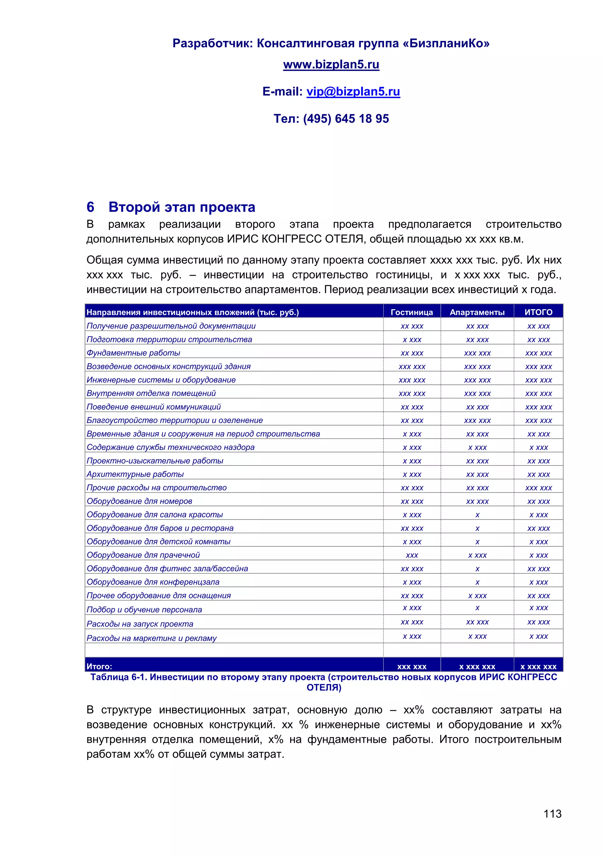 Разработчик: Консалтинговая группа «БизпланиКо»
                                            www.bizplan5.ru

                                         E-mail: vip@bizplan5.ru

                                          Тел: (495) 645 18 95




6 Второй этап проекта
В рамках реализации второго этапа проекта предполагается строительство
дополнительных корпусов ИРИС КОНГРЕСС ОТЕЛЯ, общей площадью хх ххх кв.м.
Общая сумма инвестиций по данному этапу проекта составляет хххх ххх тыс. руб. Их них
ххх ххх тыс. руб. – инвестиции на строительство гостиницы, и х ххх ххх тыс. руб.,
инвестиции на строительство апартаментов. Период реализации всех инвестиций х года.
Направления инвестиционных вложений (тыс. руб.)                  Гостиница   Апартаменты    ИТОГО
Получение разрешительной документации                              хх ххх       хх ххх      хх ххх
Подготовка территории строительства                                х ххх        хх ххх      хх ххх
Фундаментные работы                                                хх ххх      ххх ххх      ххх ххх
Возведение основных конструкций здания                            ххх ххх      ххх ххх      ххх ххх
Инженерные системы и оборудование                                 ххх ххх      ххх ххх      ххх ххх
Внутренняя отделка помещений                                      ххх ххх      ххх ххх      ххх ххх
Поведение внешний коммуникаций                                     хх ххх       хх ххх      ххх ххх
Благоустройство территории и озеленение                            хх ххх      ххх ххх      ххх ххх
Временные здания и сооружения на период строительства              х ххх        хх ххх      хх ххх
Содержание службы технического наздора                             х ххх        х ххх        х ххх
Проектно-изыскательные работы                                      х ххх        хх ххх      хх ххх
Архитектурные работы                                               х ххх        хх ххх      хх ххх
Прочие расходы на строительство                                    хх ххх       хх ххх      ххх ххх
Оборудование для номеров                                           хх ххх       хх ххх      хх ххх
Оборудование для салона красоты                                    х ххх          х          х ххх
Оборудование для баров и ресторана                                 хх ххх         х         хх ххх
Оборудование для детской комнаты                                   х ххх          х          х ххх
Оборудование для прачечной                                          ххх         х ххх        х ххх
Оборудование для фитнес зала/бассейна                              хх ххх         х         хх ххх
Оборудование для конференцзала                                     х ххх          х          х ххх
Прочее оборудование для оснащения                                  хх ххх       х ххх       хх ххх
Подбор и обучение персонала                                         х ххх         х          х ххх

Расходы на запуск проекта                                          хх ххх       хх ххх      хх ххх

Расходы на маркетинг и рекламу                                     х ххх        х ххх        х ххх


Итого:                                                            ххх ххх     х ххх ххх    х ххх ххх
Таблица 6-1. Инвестиции по второму этапу проекта (строительство новых корпусов ИРИС КОНГРЕСС
                                            ОТЕЛЯ)

В структуре инвестиционных затрат, основную долю – хх% составляют затраты на
возведение основных конструкций. хх % инженерные системы и оборудование и хх%
внутренняя отделка помещений, х% на фундаментные работы. Итого построительным
работам хх% от общей суммы затрат.




                                                                                                113
 