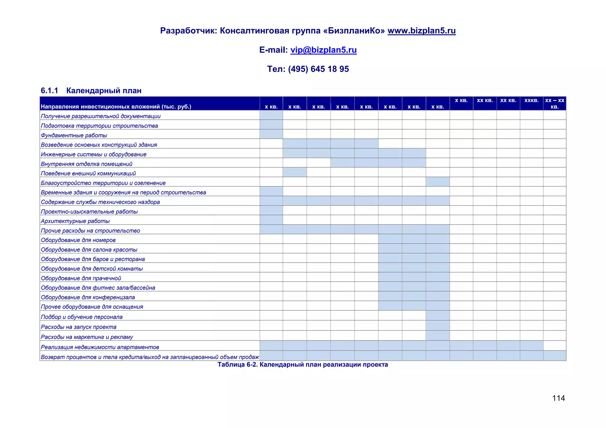 Разработчик: Консалтинговая группа «БизпланиКо» www.bizplan5.ru

                                                                         E-mail: vip@bizplan5.ru

                                                                          Тел: (495) 645 18 95

6.1.1 Календарный план
                                                                                                                                          х кв.   хх кв.   хх кв.   ххкв.   хх – хх
Направления инвестиционных вложений (тыс. руб.)                           х кв.   х кв.   х кв.   х кв.   х кв.   х кв.   х кв.   х кв.                                       кв.
Получение разрешительной документации
Подготовка территории строительства
Фундаментные работы
Возведение основных конструкций здания
Инженерные системы и оборудование
Внутренняя отделка помещений
Поведение внешний коммуникаций
Благоустройство территории и озеленение
Временные здания и сооружения на период строительства
Содержание службы технического наздора
Проектно-изыскательные работы
Архитектурные работы
Прочие расходы на строительство
Оборудование для номеров
Оборудование для салона красоты
Оборудование для баров и ресторана
Оборудование для детской комнаты
Оборудование для прачечной
Оборудование для фитнес зала/бассейна
Оборудование для конференцзала
Прочее оборудование для оснащения
Подбор и обучение персонала
Расходы на запуск проекта
Расходы на маркетинг и рекламу
Реализация недвижимости апартаментов
Возврат процентов и тела кредита/выход на запланирвоанный объем продаж
                                                        Таблица 6-2. Календарный план реализации проекта




                                                                                                                                                                              114
 