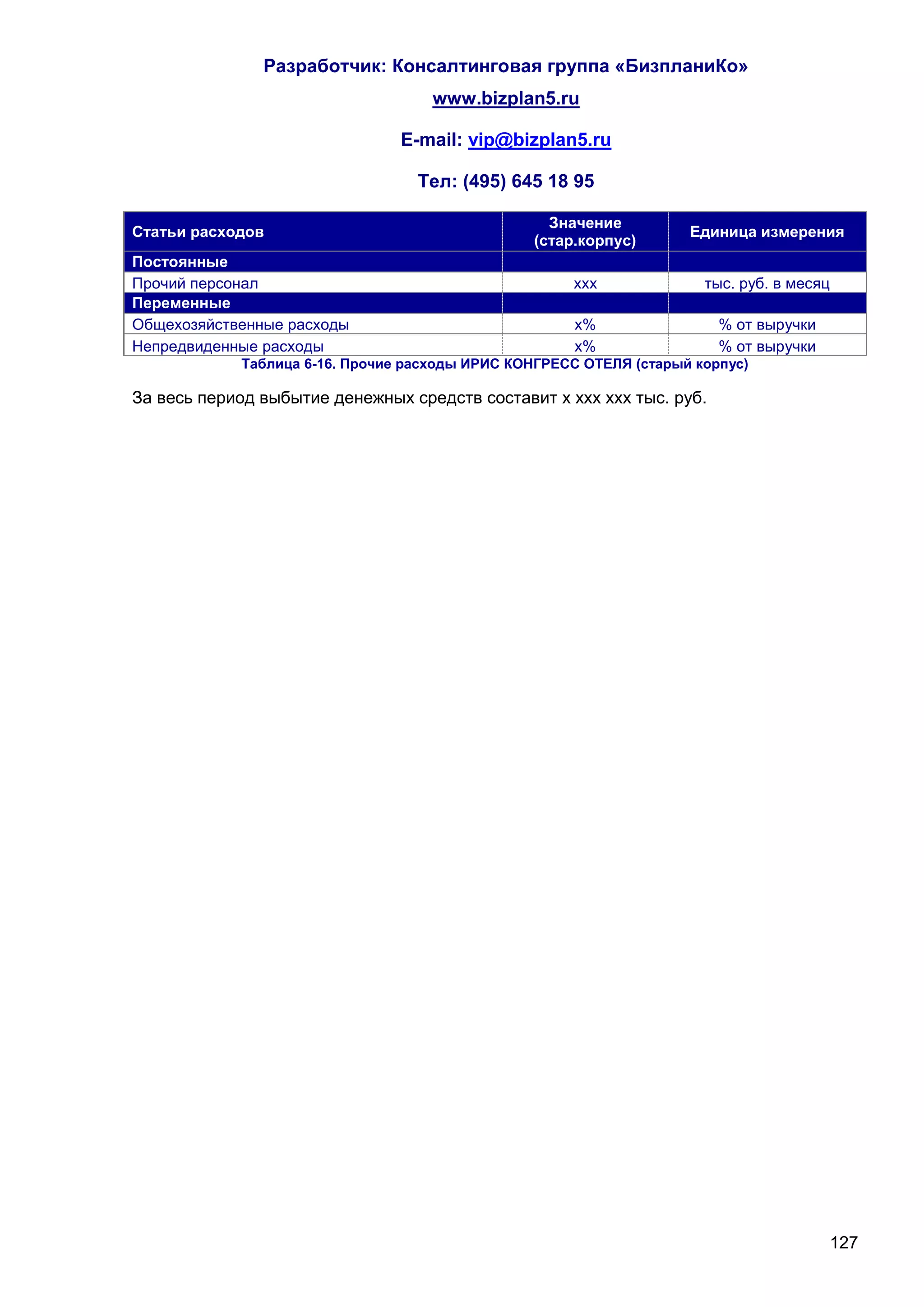 Разработчик: Консалтинговая группа «БизпланиКо»
                                    www.bizplan5.ru

                                E-mail: vip@bizplan5.ru

                                  Тел: (495) 645 18 95

                                                  Значение
Статьи расходов                                                     Единица измерения
                                                (стар.корпус)
Постоянные
Прочий персонал                                      ххх              тыс. руб. в месяц
Переменные
Общехозяйственные расходы                             х%                % от выручки
Непредвиденные расходы                                х%                % от выручки
            Таблица 6-16. Прочие расходы ИРИС КОНГРЕСС ОТЕЛЯ (старый корпус)

За весь период выбытие денежных средств составит х ххх ххх тыс. руб.




                                                                                       127
 