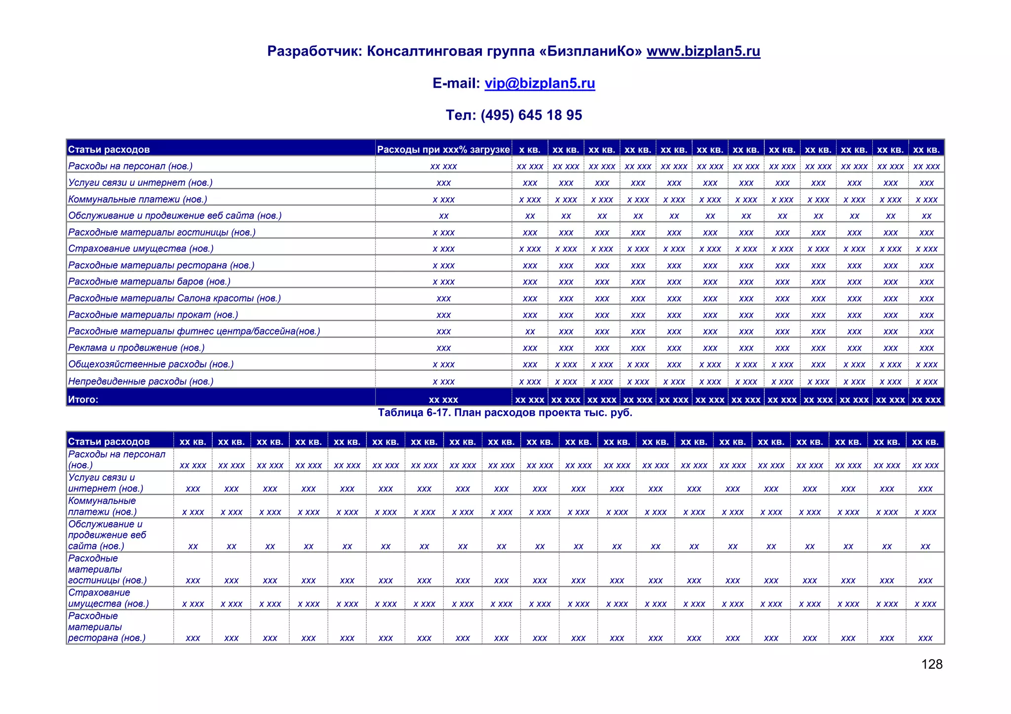 Разработчик: Консалтинговая группа «БизпланиКо» www.bizplan5.ru

                                                                                     E-mail: vip@bizplan5.ru

                                                                                        Тел: (495) 645 18 95

Статьи расходов                                                       Расходы при ххх% загрузке х кв.                    хх кв. хх кв. хх кв. хх кв. хх кв. хх кв. хх кв. хх кв. хх кв. хх кв. хх кв.
Расходы на персонал (нов.)                                                          хх ххх                    хх ххх хх ххх хх ххх хх ххх хх ххх хх ххх хх ххх хх ххх хх ххх хх ххх хх ххх хх ххх
Услуги связи и интернет (нов.)                                                        ххх                      ххх        ххх        ххх         ххх           ххх          ххх          ххх      ххх        ххх      ххх      ххх     ххх
Коммунальные платежи (нов.)                                                          х ххх                    х ххх      х ххх       х ххх       х ххх        х ххх        х ххх      х ххх       х ххх     х ххх    х ххх    х ххх   х ххх
Обслуживание и продвижение веб сайта (нов.)                                            хх                      хх         хх          хх          хх           хх            хх          хх          хх      хх        хх      хх       хх
Расходные материалы гостиницы (нов.)                                                 х ххх                     ххх        ххх        ххх         ххх           ххх          ххх          ххх      ххх        ххх      ххх      ххх     ххх
Страхование имущества (нов.)                                                         х ххх                    х ххх      х ххх       х ххх       х ххх        х ххх        х ххх      х ххх       х ххх     х ххх    х ххх    х ххх   х ххх
Расходные материалы ресторана (нов.)                                                 х ххх                     ххх        ххх        ххх         ххх           ххх          ххх          ххх      ххх        ххх      ххх      ххх     ххх
Расходные материалы баров (нов.)                                                     х ххх                     ххх        ххх        ххх         ххх           ххх          ххх          ххх      ххх        ххх      ххх      ххх     ххх
Расходные материалы Салона красоты (нов.)                                             ххх                      ххх        ххх        ххх         ххх           ххх          ххх          ххх      ххх        ххх      ххх      ххх     ххх
Расходные материалы прокат (нов.)                                                     ххх                      ххх        ххх        ххх         ххх           ххх          ххх          ххх      ххх        ххх      ххх      ххх     ххх
Расходные материалы фитнес центра/бассейна(нов.)                                      ххх                      хх         ххх        ххх         ххх           ххх          ххх          ххх      ххх        ххх      ххх      ххх     ххх
Реклама и продвижение (нов.)                                                          ххх                      ххх        ххх        ххх         ххх           ххх          ххх          ххх      ххх        ххх      ххх      ххх     ххх
Общехозяйственные расходы (нов.)                                                     х ххх                     ххх       х ххх       х ххх       х ххх         ххх         х ххх      х ххх       х ххх      ххх     х ххх    х ххх   х ххх
Непредвиденные расходы (нов.)                                                        х ххх                    х ххх      х ххх       х ххх       х ххх        х ххх        х ххх      х ххх       х ххх     х ххх    х ххх    х ххх   х ххх
Итого:                                                                            хх ххх                      хх ххх хх ххх хх ххх хх ххх хх ххх хх ххх хх ххх хх ххх хх ххх хх ххх хх ххх хх ххх
                                                                      Таблица 6-17. План расходов проекта тыс. руб.

Статьи расходов        хх кв.    хх кв.   хх кв.   хх кв.   хх кв.   хх кв.   хх кв.        хх кв.   хх кв.     хх кв.     хх кв.      хх кв.       хх кв.          хх кв.        хх кв.       хх кв.     хх кв.    хх кв.   хх кв.   хх кв.
Расходы на персонал
(нов.)                 хх ххх    хх ххх   хх ххх   хх ххх   хх ххх   хх ххх   хх ххх        хх ххх   хх ххх     хх ххх     хх ххх      хх ххх       хх ххх          хх ххх        хх ххх       хх ххх     хх ххх    хх ххх   хх ххх   хх ххх
Услуги связи и
интернет (нов.)         ххх       ххх      ххх      ххх      ххх      ххх      ххх           ххх      ххх        ххх           ххх         ххх         ххх            ххх          ххх          ххх        ххх       ххх      ххх      ххх
Коммунальные
платежи (нов.)         х ххх     х ххх    х ххх    х ххх    х ххх    х ххх    х ххх         х ххх    х ххх      х ххх      х ххх        х ххх          х ххх         х ххх         х ххх       х ххх      х ххх     х ххх    х ххх    х ххх
Обслуживание и
продвижение веб
сайта (нов.)             хх       хх       хх       хх       хх       хх       хх            хх       хх            хх          хх         хх            хх           хх            хх          хх         хх        хх       хх       хх
Расходные
материалы
гостиницы (нов.)        ххх       ххх      ххх      ххх      ххх      ххх      ххх           ххх      ххх        ххх           ххх         ххх         ххх            ххх          ххх          ххх        ххх       ххх      ххх      ххх
Страхование
имущества (нов.)       х ххх     х ххх    х ххх    х ххх    х ххх    х ххх    х ххх         х ххх    х ххх      х ххх      х ххх        х ххх          х ххх         х ххх         х ххх       х ххх      х ххх     х ххх    х ххх    х ххх
Расходные
материалы
ресторана (нов.)        ххх       ххх      ххх      ххх      ххх      ххх      ххх           ххх      ххх        ххх           ххх         ххх         ххх            ххх          ххх          ххх        ххх       ххх      ххх      ххх

                                                                                                                                                                                                                                        128
 