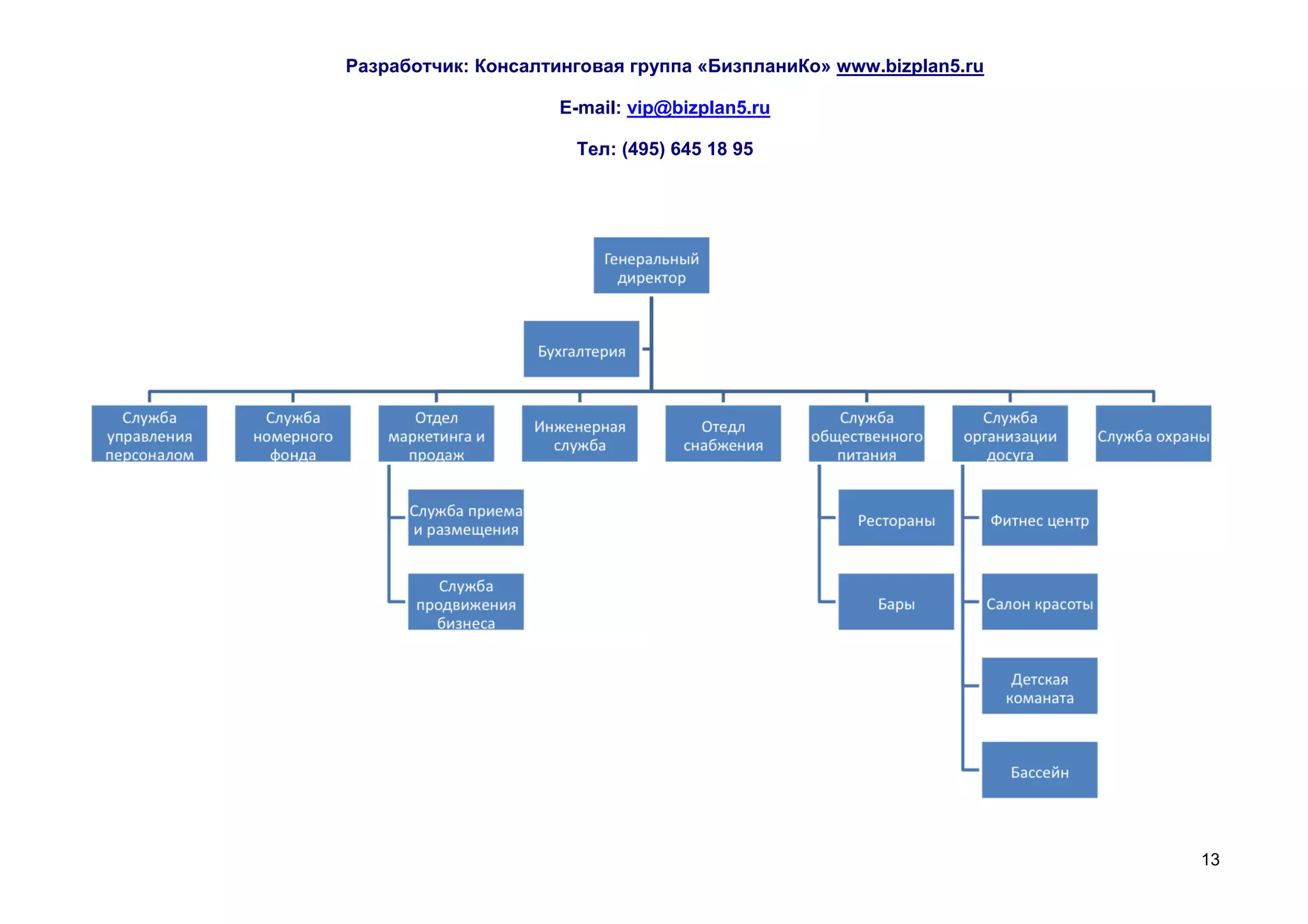 Разработчик: Консалтинговая группа «БизпланиКо» www.bizplan5.ru

                     E-mail: vip@bizplan5.ru

                      Тел: (495) 645 18 95




                                                                  13
 
