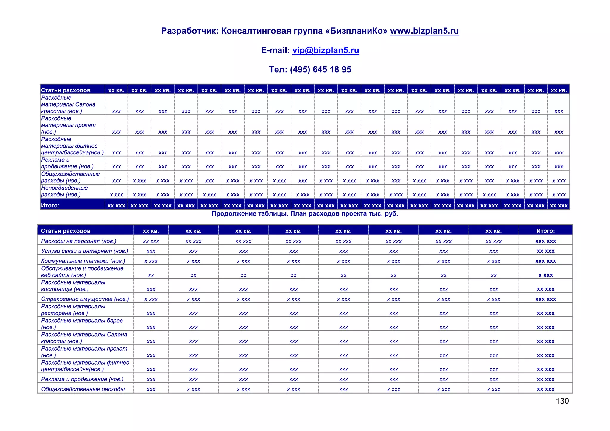 Разработчик: Консалтинговая группа «БизпланиКо» www.bizplan5.ru

                                                                                                 E-mail: vip@bizplan5.ru

                                                                                                   Тел: (495) 645 18 95

Статьи расходов       хх кв.     хх кв.        хх кв.   хх кв.      хх кв.   хх кв.       хх кв.   хх кв.    хх кв.     хх кв.     хх кв.   хх кв.   хх кв.   хх кв.   хх кв.   хх кв.   хх кв.    хх кв.   хх кв.   хх кв.
Расходные
материалы Салона
красоты (нов.)         ххх        ххх           ххх      ххх         ххх      ххх          ххх      ххх           ххх    ххх        ххх      ххх       ххх     ххх      ххх      ххх      ххх       ххх      ххх       ххх
Расходные
материалы прокат
(нов.)                 ххх        ххх           ххх      ххх         ххх      ххх          ххх      ххх           ххх    ххх        ххх      ххх       ххх     ххх      ххх      ххх      ххх       ххх      ххх       ххх
Расходные
материалы фитнес
центра/бассейна(нов.) ххх         ххх           ххх      ххх         ххх      ххх          ххх      ххх           ххх    ххх        ххх      ххх       ххх     ххх      ххх      ххх      ххх       ххх      ххх       ххх
Реклама и
продвижение (нов.)     ххх        ххх           ххх      ххх         ххх      ххх          ххх      ххх           ххх    ххх        ххх      ххх       ххх     ххх      ххх      ххх      ххх       ххх      ххх       ххх
Общехозяйственные
расходы (нов.)         ххх       х ххх         х ххх    х ххх        ххх     х ххх        х ххх    х ххх          ххх   х ххх      х ххх    х ххх      ххх    х ххх    х ххх    х ххх     ххх      х ххх    х ххх    х ххх
Непредвиденные
расходы (нов.)        х ххх      х ххх         х ххх    х ххх       х ххх    х ххх        х ххх    х ххх      х ххх     х ххх      х ххх    х ххх     х ххх   х ххх    х ххх    х ххх    х ххх     х ххх    х ххх    х ххх
Итого:                хх ххх хх ххх хх ххх хх ххх хх ххх хх ххх хх ххх хх ххх хх ххх хх ххх хх ххх хх ххх хх ххх хх ххх хх ххх хх ххх хх ххх хх ххх хх ххх хх ххх
                                                                       Продолжение таблицы. План расходов проекта тыс. руб.

Статьи расходов                      хх кв.               хх кв.                хх кв.                    хх кв.                 хх кв.              хх кв.            хх кв.             хх кв.               Итого:
Расходы на персонал (нов.)           хх ххх               хх ххх                хх ххх                    хх ххх                 хх ххх              хх ххх            хх ххх             хх ххх              ххх ххх
Услуги связи и интернет (нов.)           ххх                ххх                     ххх                     ххх                   ххх                 ххх               ххх                ххх                 хх ххх
Коммунальные платежи (нов.)             х ххх              х ххх                 х ххх                     х ххх                 х ххх               х ххх             х ххх               х ххх              ххх ххх
Обслуживание и продвижение
веб сайта (нов.)                          хх                   хх                    хх                     хх                    хх                  хх                 хх                 хх                 х ххх
Расходные материалы
гостиницы (нов.)                         ххх                ххх                     ххх                     ххх                   ххх                 ххх               ххх                ххх                 хх ххх
Страхование имущества (нов.)            х ххх              х ххх                 х ххх                     х ххх                 х ххх               х ххх             х ххх               х ххх              ххх ххх
Расходные материалы
ресторана (нов.)                         ххх                ххх                     ххх                     ххх                   ххх                 ххх               ххх                ххх                 хх ххх
Расходные материалы баров
(нов.)                                   ххх                ххх                     ххх                     ххх                   ххх                 ххх               ххх                ххх                 хх ххх
Расходные материалы Салона
красоты (нов.)                           ххх                ххх                     ххх                     ххх                   ххх                 ххх               ххх                ххх                 хх ххх
Расходные материалы прокат
(нов.)                                   ххх                ххх                     ххх                     ххх                   ххх                 ххх               ххх                ххх                 хх ххх
Расходные материалы фитнес
центра/бассейна(нов.)                    ххх                ххх                     ххх                     ххх                   ххх                 ххх               ххх                ххх                 хх ххх
Реклама и продвижение (нов.)             ххх                ххх                     ххх                     ххх                   ххх                 ххх               ххх                ххх                 хх ххх
Общехозяйственные расходы                ххх               х ххх                 х ххх                     х ххх                  ххх                х ххх             х ххх               х ххх               хх ххх

                                                                                                                                                                                                                        130
 