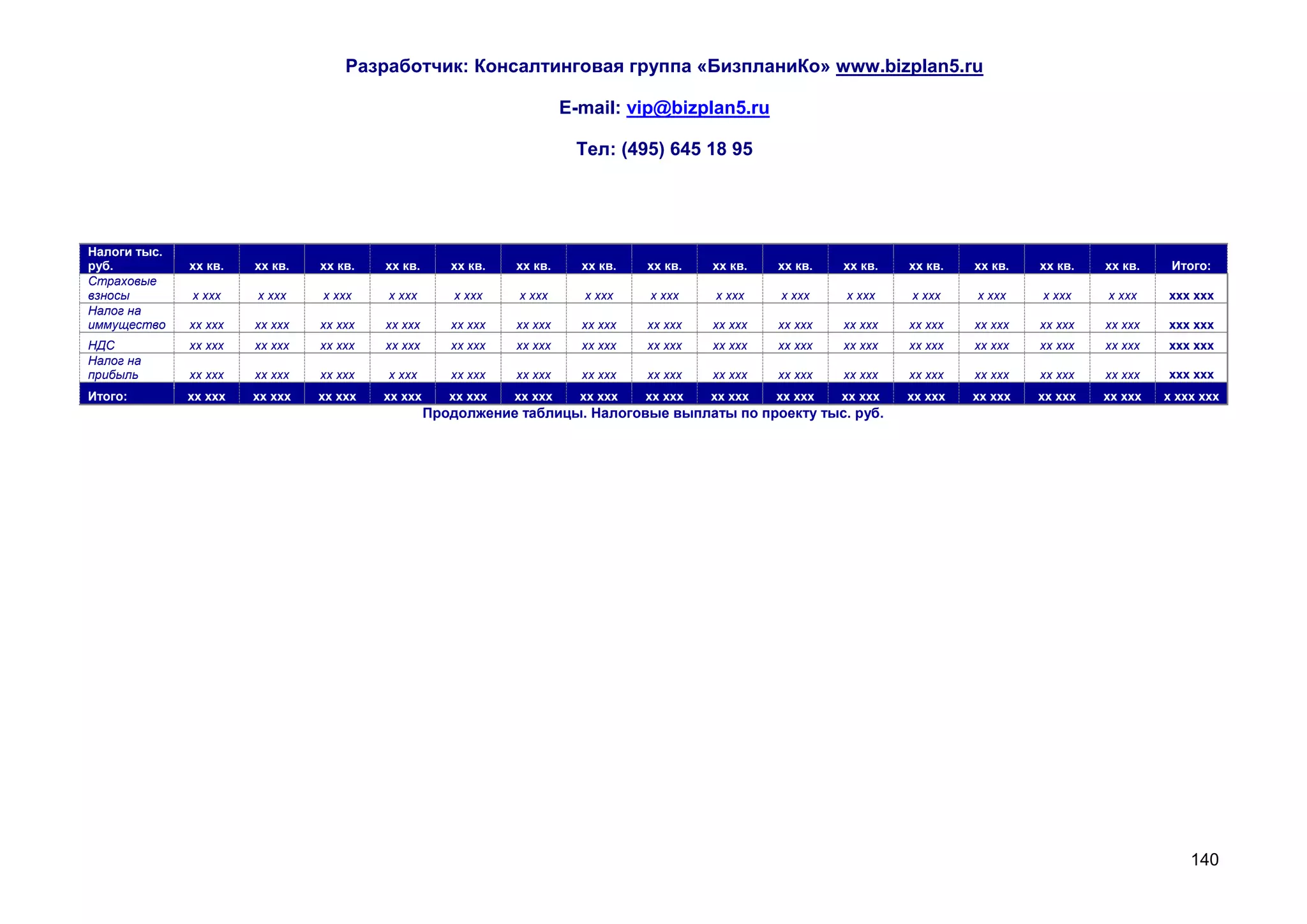 Разработчик: Консалтинговая группа «БизпланиКо» www.bizplan5.ru

                                                                       E-mail: vip@bizplan5.ru

                                                                        Тел: (495) 645 18 95




Налоги тыс.
руб.          хх кв.   хх кв.   хх кв.   хх кв.      хх кв.   хх кв.     хх кв.   хх кв.   хх кв.   хх кв.   хх кв.   хх кв.   хх кв.   хх кв.   хх кв.    Итого:
Страховые
взносы        х ххх    х ххх    х ххх    х ххх        х ххх   х ххх      х ххх    х ххх    х ххх    х ххх    х ххх    х ххх    х ххх    х ххх    х ххх    ххх ххх
Налог на
иммущество    хх ххх   хх ххх   хх ххх   хх ххх      хх ххх   хх ххх     хх ххх   хх ххх   хх ххх   хх ххх   хх ххх   хх ххх   хх ххх   хх ххх   хх ххх   ххх ххх
НДС           хх ххх   хх ххх   хх ххх   хх ххх      хх ххх   хх ххх     хх ххх   хх ххх   хх ххх   хх ххх   хх ххх   хх ххх   хх ххх   хх ххх   хх ххх   ххх ххх
Налог на
прибыль       хх ххх   хх ххх   хх ххх   х ххх       хх ххх   хх ххх     хх ххх   хх ххх   хх ххх   хх ххх   хх ххх   хх ххх   хх ххх   хх ххх   хх ххх   ххх ххх
Итого:        хх ххх   хх ххх   хх ххх   хх ххх      хх ххх   хх ххх     хх ххх   хх ххх   хх ххх   хх ххх   хх ххх   хх ххх   хх ххх   хх ххх   хх ххх   х ххх ххх
                                                  Продолжение таблицы. Налоговые выплаты по проекту тыс. руб.




                                                                                                                                                              140
 